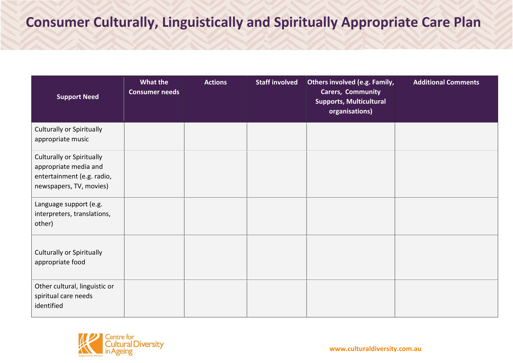 Culturally and Spiritually Appropriate Care Plan February 2024 3