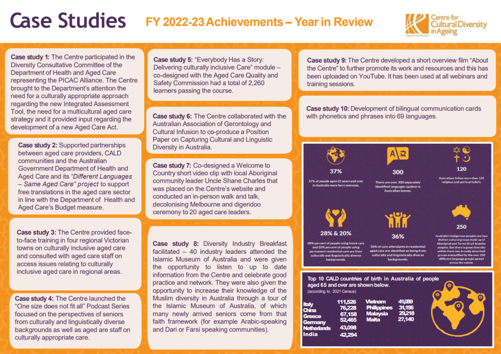 Financial Year in Review | Centre for Cultural Diversity in Ageing